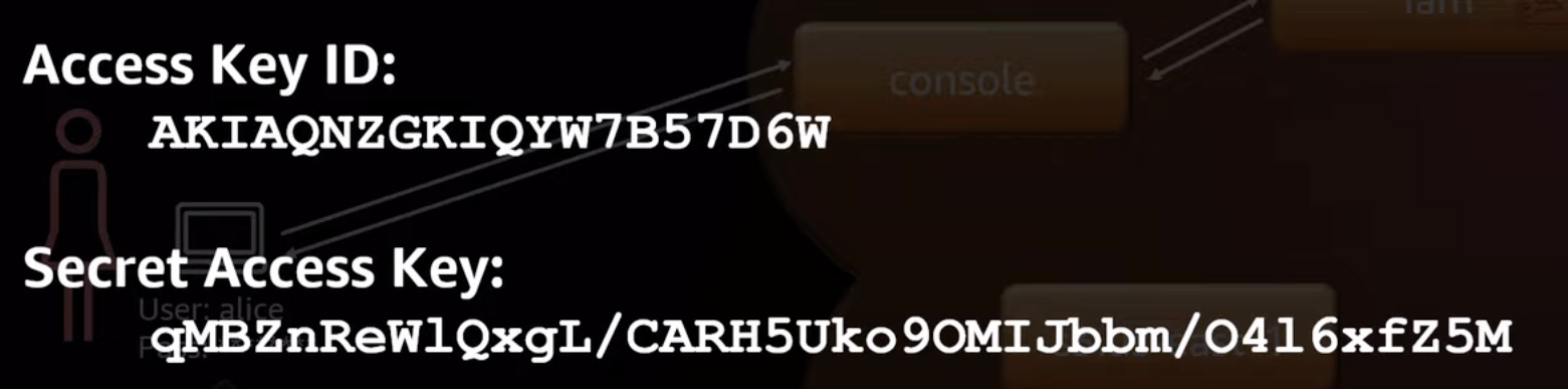 iam-auth-access-key-example
