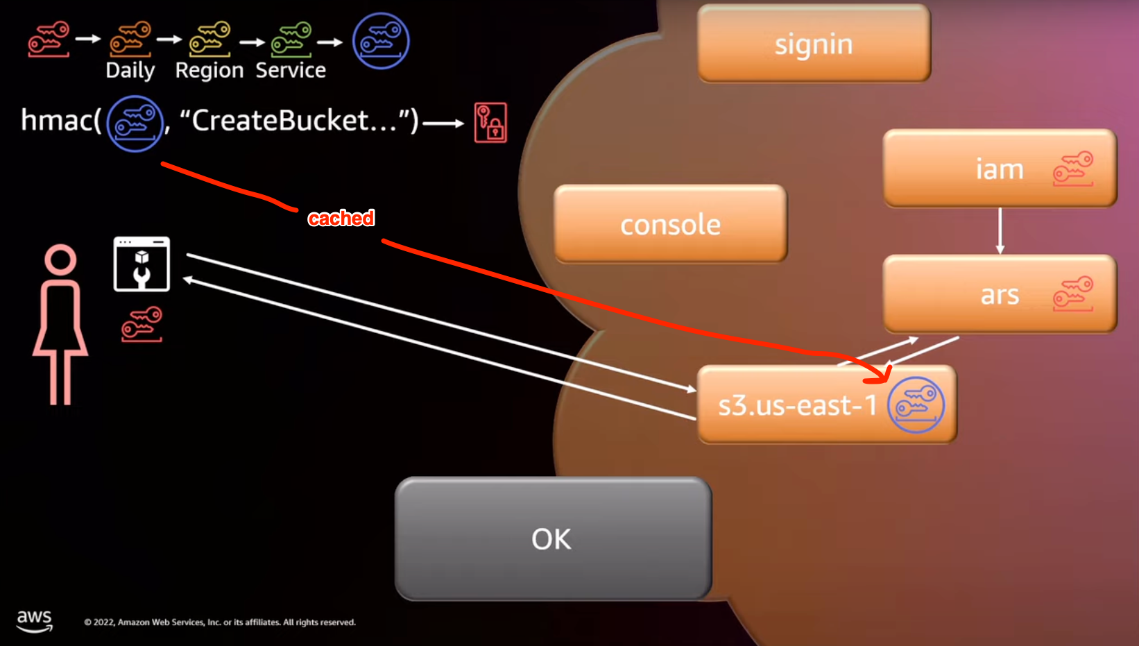 iam-auth-ars-caching-key