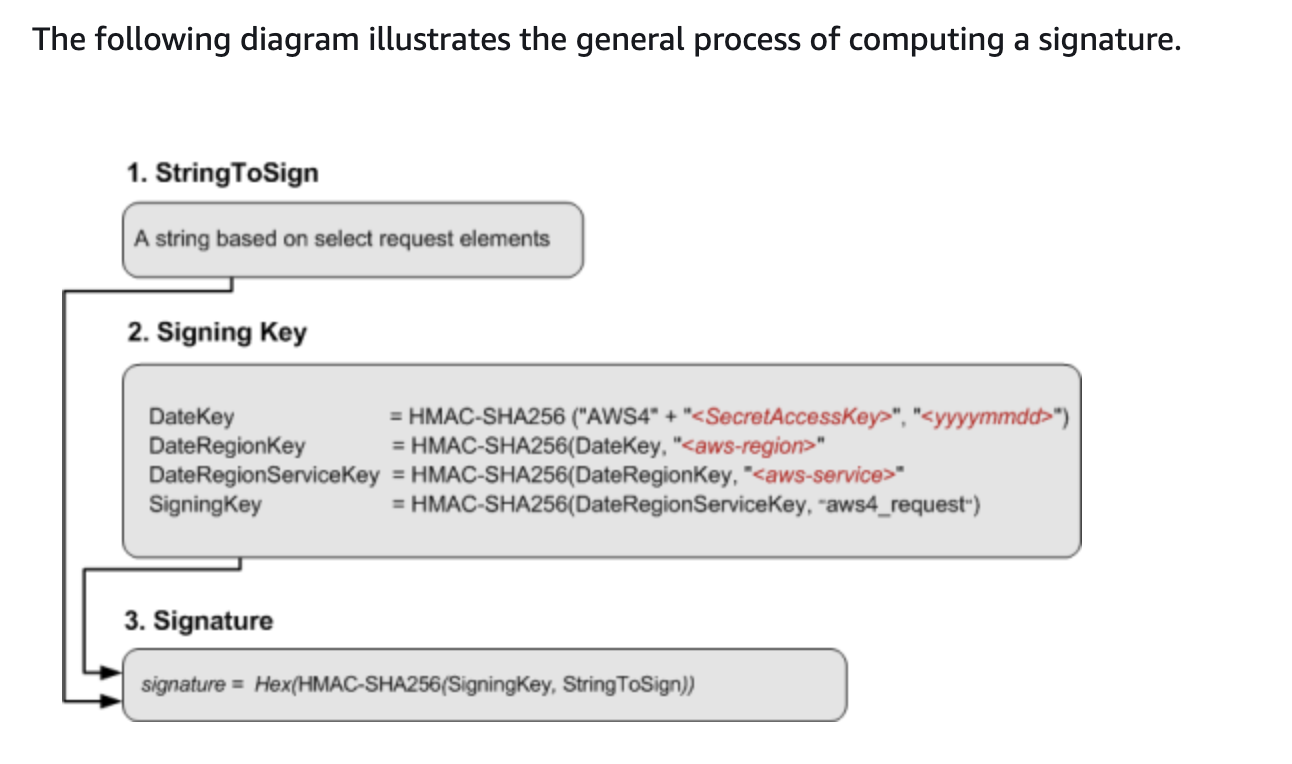 iam-auth-generate-signature