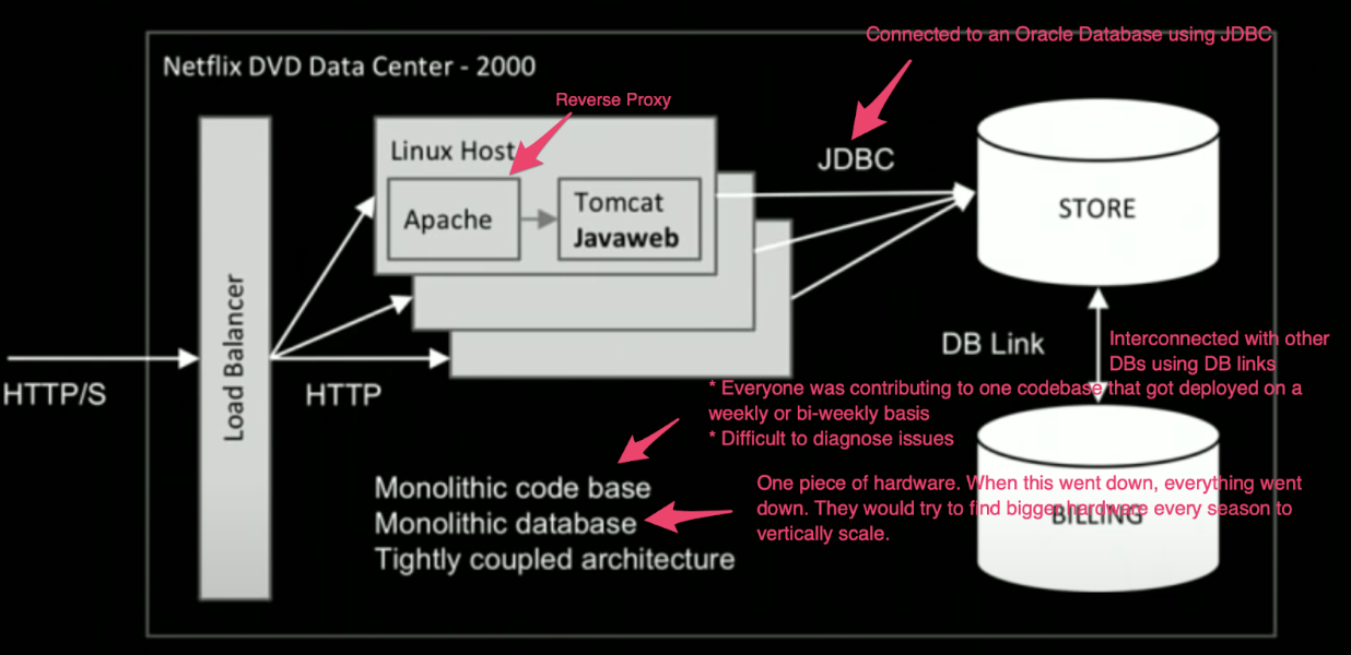 microservices are not