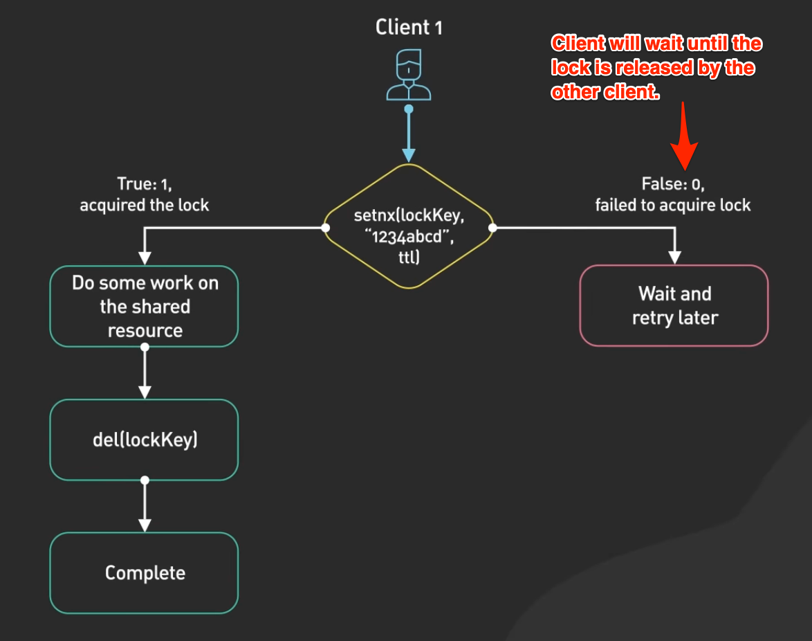 redis-distributed-lock